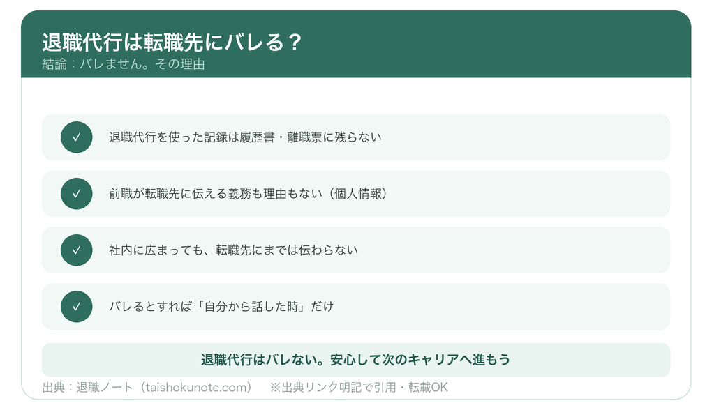 退職代行は転職先にバレるか(バレない理由)