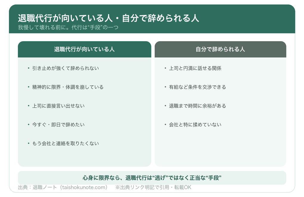 退職代行が向いている人・自分で辞められる人の判断