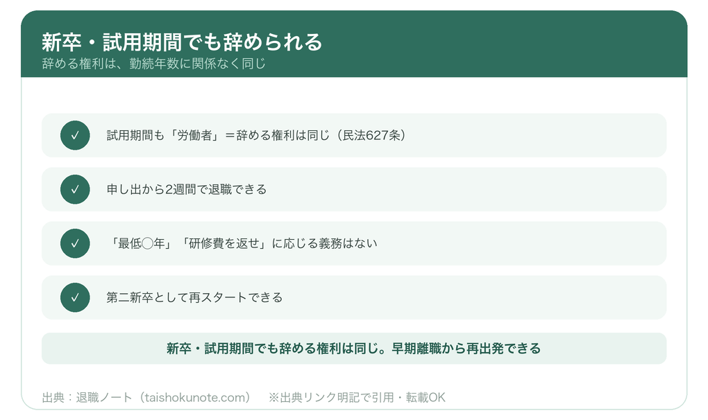新卒・試用期間でも退職代行は使える(試用期間の退職の法的ルール)