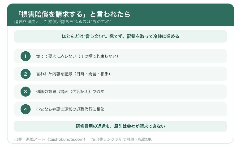 退職で損害賠償と言われた時の対処(脅し文句への対応ステップ)