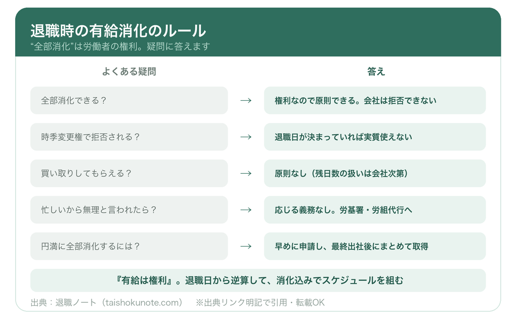 退職時の有給消化のルール(権利・時季変更権・買い取り・拒否時の対処)