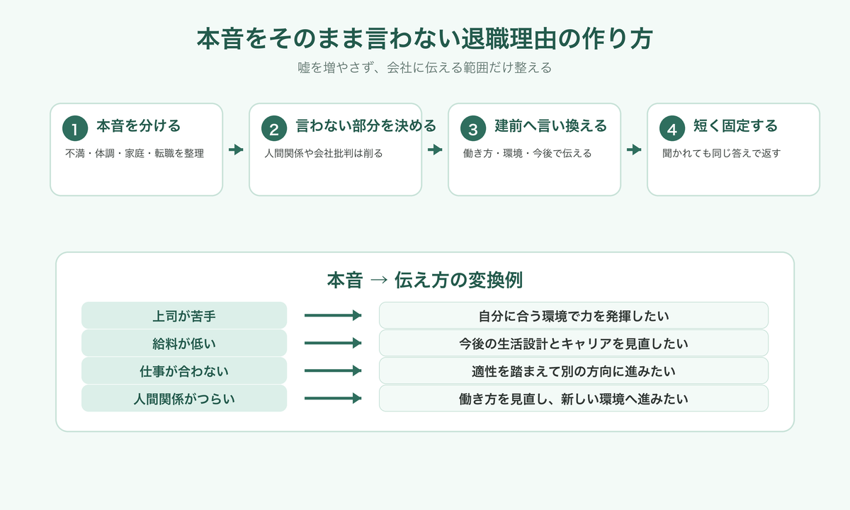 退職理由の本音を建前に変える流れ