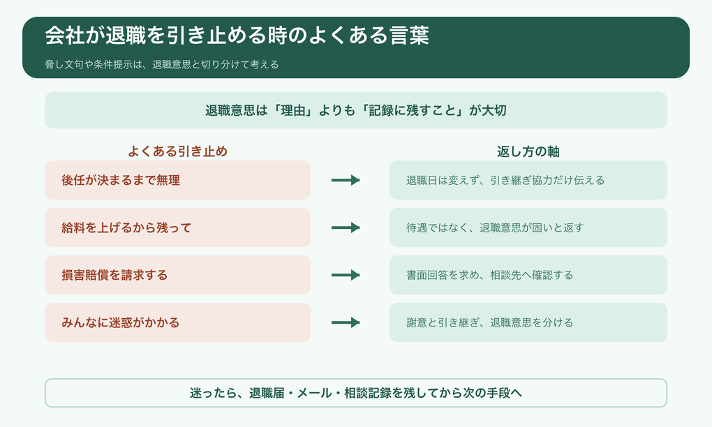 退職引き止めでよくある言葉と返し方