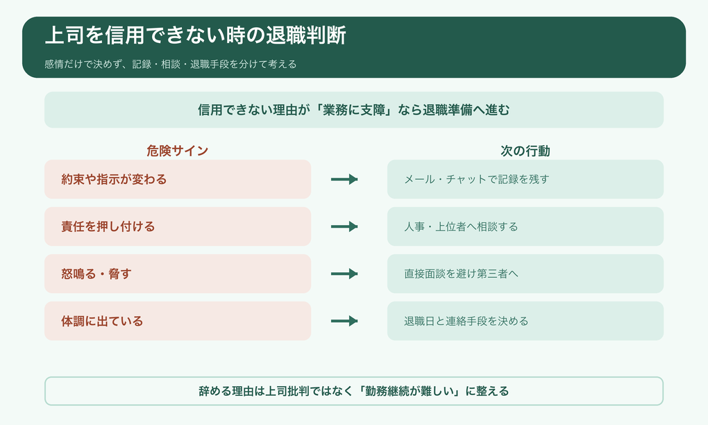 上司を信用できない時の退職判断