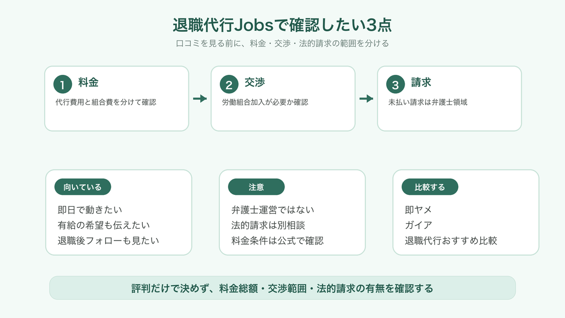 退職代行Jobsの料金と対応範囲の確認ポイント