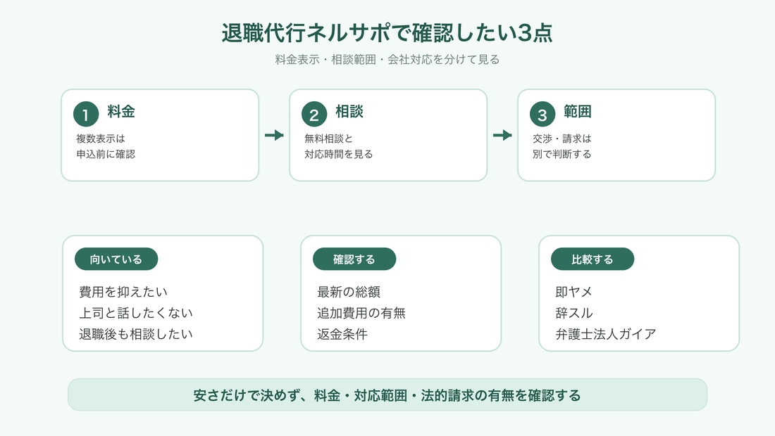 退職代行ネルサポの料金と対応範囲の確認ポイント
