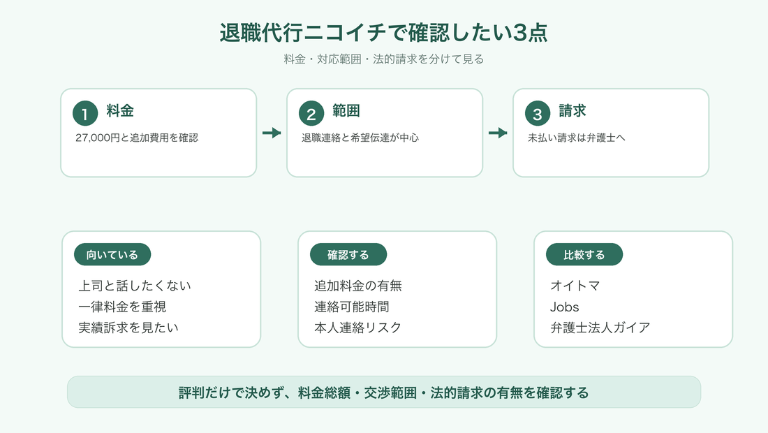 退職代行ニコイチの料金と対応範囲の確認ポイント