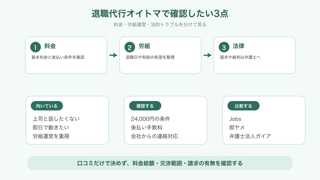 退職代行オイトマの料金と対応範囲の確認ポイント