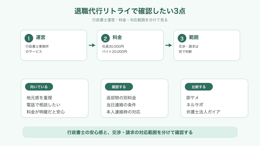 退職代行リトライの料金と対応範囲の確認ポイント