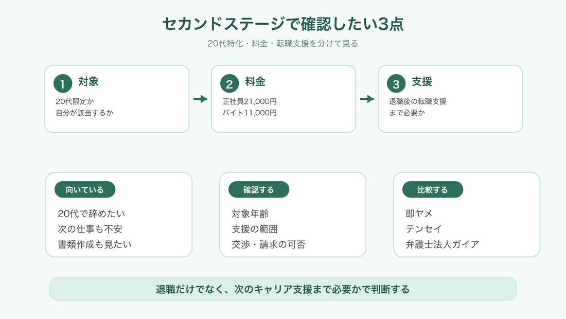 退職代行セカンドステージの対象・料金・転職支援の確認ポイント