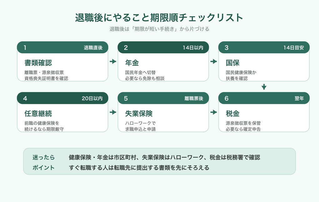 退職後にやることの期限順チェックリスト
