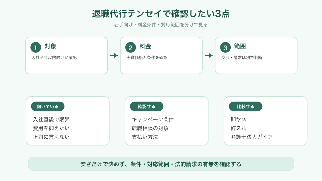 退職代行テンセイの料金と対応範囲の確認ポイント